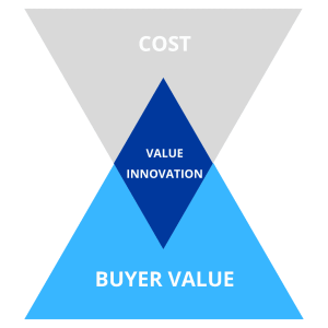 About Us value