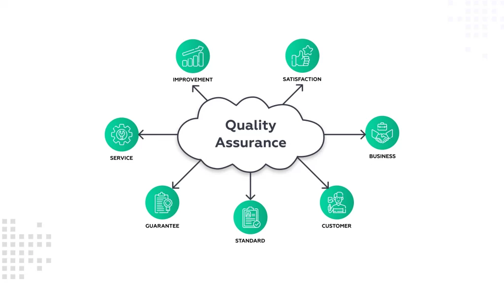 About Us quality